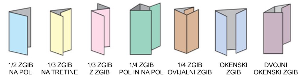 način zgibanja zloženk-zgibank